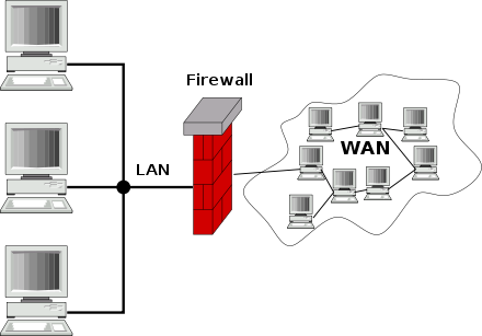 Abbildung externe Firewall